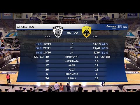 ΠΑΟΚ - ΑΕΚ 96-72 | HIGHLIGHTS | 14/05/2022 | ΕΡΤ