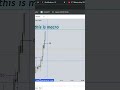 One Setup Trade Entry. ICT Macro Strategy