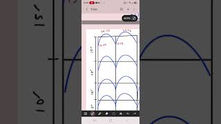 Approximate Analysis ( Vertical Method) Part-1
