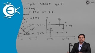 Problem 2 based on Carnot Cycle of power Gas Cycle - Gas Power Cycles - Thermodynamics