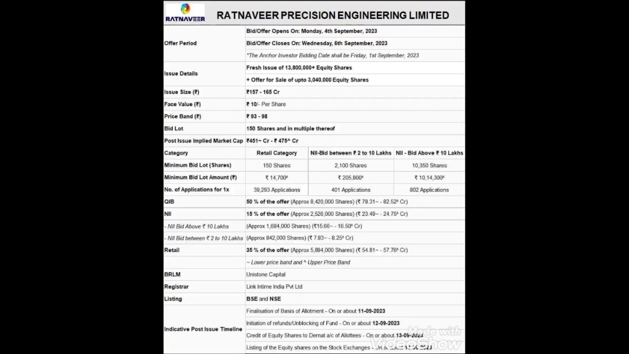 RATNAVEER PRECISION ENGINEERING LIMITED IPo 