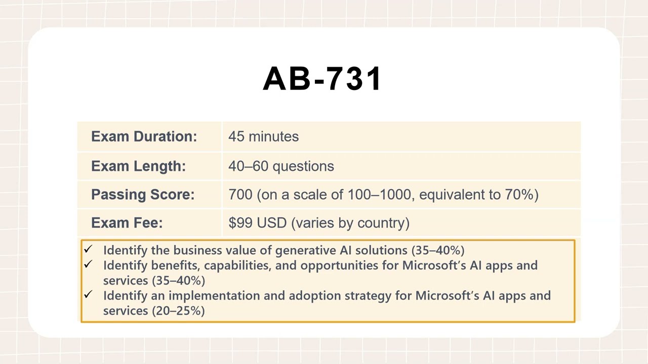 Разбор практического экзамена AB-731 | Сертификация лидера по трансформации в сфере ИИ