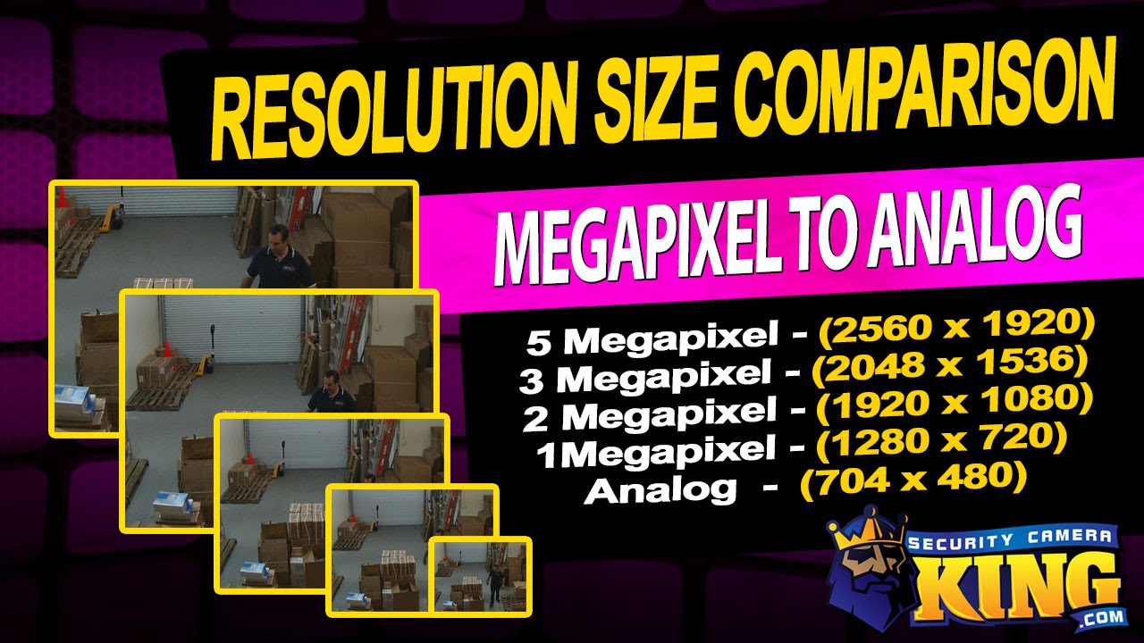 Surveillance Camera Resolution Chart