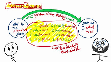 How to solve CAT Quant : The art of Problem Solving