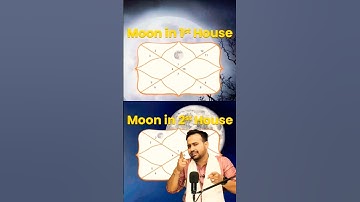Moon 🌕 in 1st & 2nd House of Birth Chart Horoscope Prediction - Explained by Arun Pandit Ji #moon