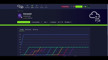 TryHackMe Room Extracted Walkthrough #tryhackme #wireshark #tshark #john
