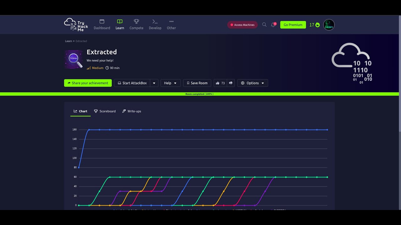 TryHackMe Room Extracted Walkthrough #tryhackme #wireshark #tshark # ...