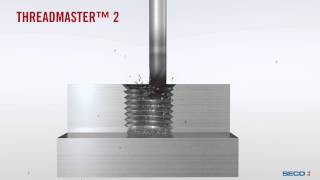 Threadmaster™ TM2
