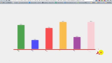 老马前端-canvas教程-32-下午1柱状图案例 面向过程版本