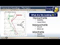 Convective Soundings - EPZ Spring Science Sharing