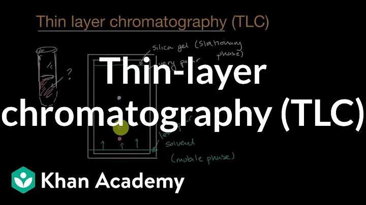 Thin-layer chromatography (TLC) | Intermolecular forces and properties | AP Chemistry | Khan Academy