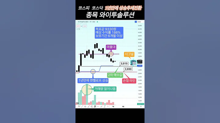코스피 코스닥 1년만에 상승추세 전환종목 와이투솔루션 #코스피 #코스닥 #주식 #likeforlikes #투자전략