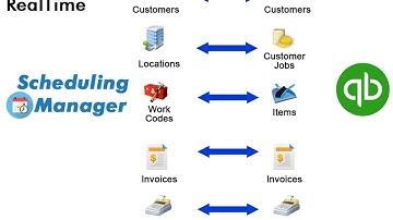 QuickBooks Interface for Field Service Business Software