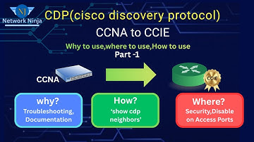 CDP (Cisco Discovery Protocol)  Part - 1 (CCNA-TO-CCIE) #Network Ninja🥷