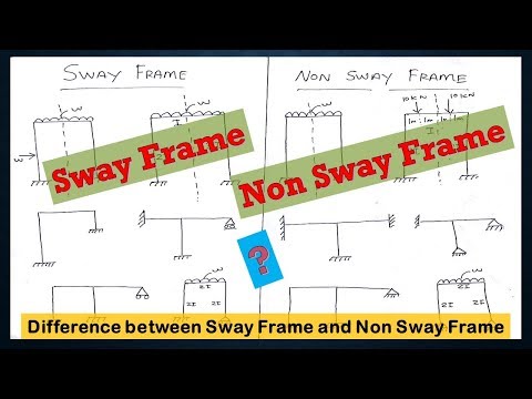 Sway Frame and Non Sway Frame | Difference between Sway Frame and Non Sway Frame