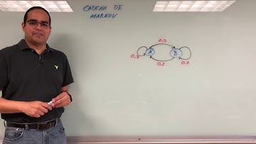 Cadena de Markov