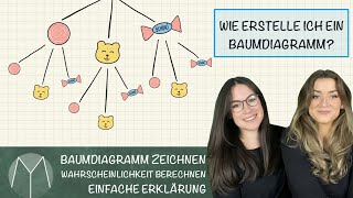 Baumdiagramm erstellen I Einfache Erklärung