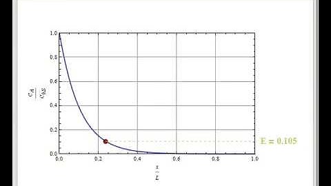 Surface Kinetics with Pore Diffusion Resistance