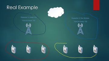 Intro to DMR Presentation