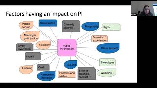 Alzheimer Europe 2021 Conference Neuronet Patient Voice Public Involvement In Imi Projects 