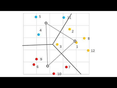 Кластерный анализ. Иерархическая кластеризация. Метод k-средних.