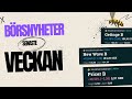 Veckans Börsnyheter: Getinge, New Wave, Tesla, Cibus &amp; Mer!