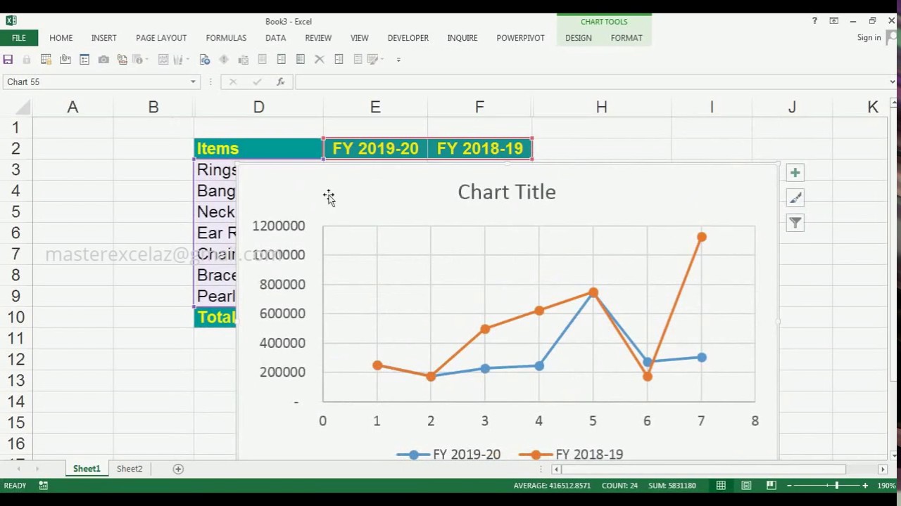 Line With Markers Chart Excel