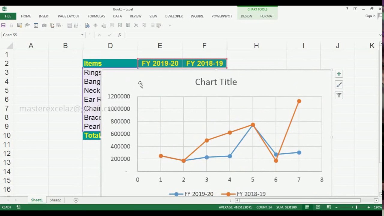 Markers Chart Excel