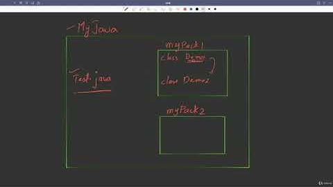 Lecture 17.4 : Demo – Access Modifiers — [Abdul Bari] Java Course