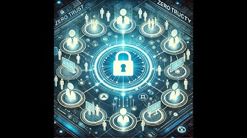 Zero Trust : Explained The Future of Cybersecurity
