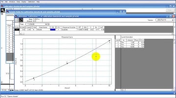 Method and Calibration Tables in PowerChrom Chromatography Software