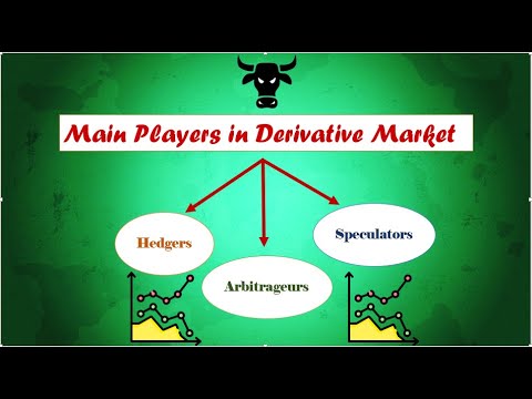 Hedgers, Arbitrageurs & Speculators-Main Players in Derivative Market