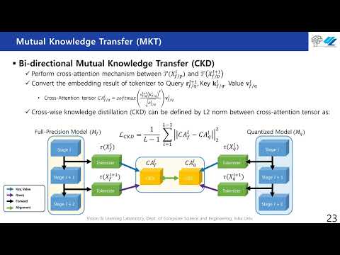 Data-Free Quantization demonstration video