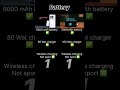 One Plus 13R VS One Plus 12R Best Comparison video 👌 #reels #tech #shorts #trending #oneplus