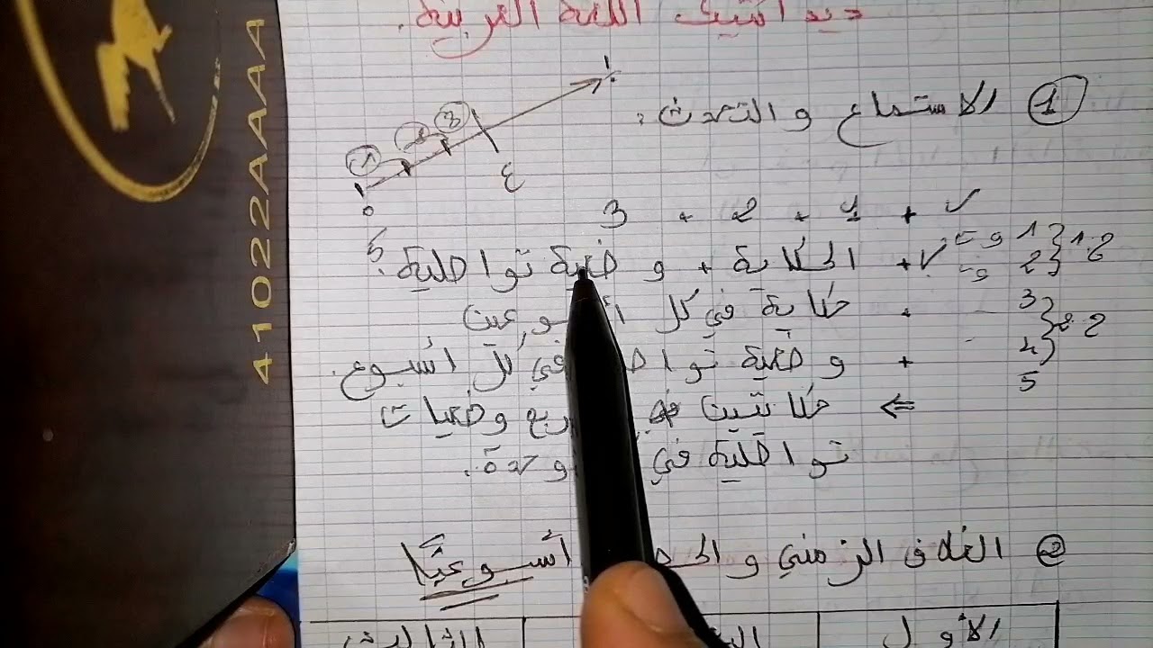 سلسلة الديداكتيك6 : ديداكتيك اللغة العربية+الاستماع والتحدث (الحكاية والوضعية التواصلية)