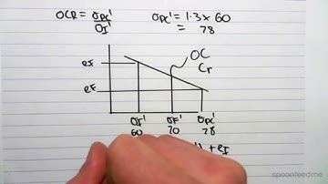 11.1 Settlement of Soil Given Stress