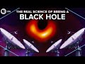 The Real Science of the EHT Black Hole