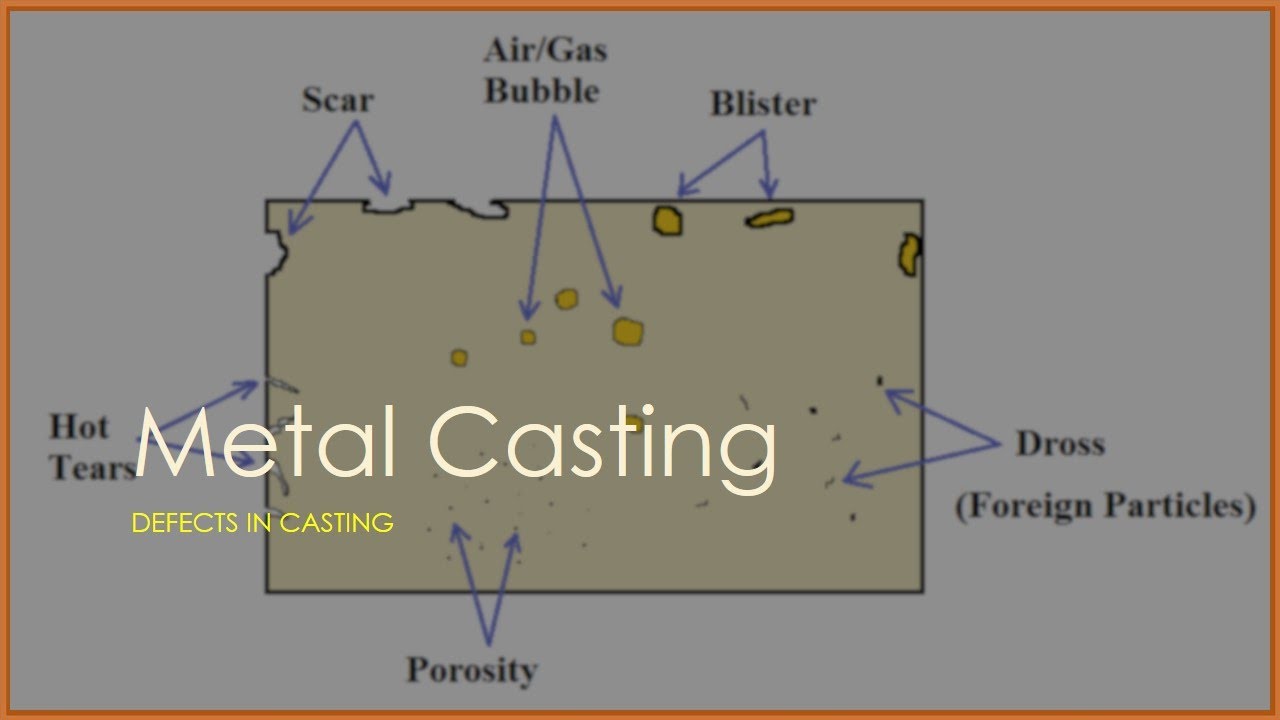 Manufacturing process in Gujarati Defects in casting YouTube