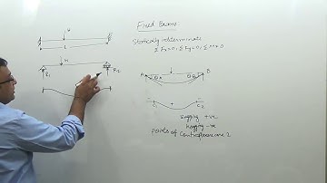 Structural Analysis Lecture-Fixed Beams-I