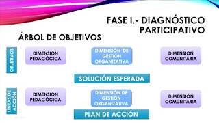 Proyecto educativo de integración comunitario PEIC