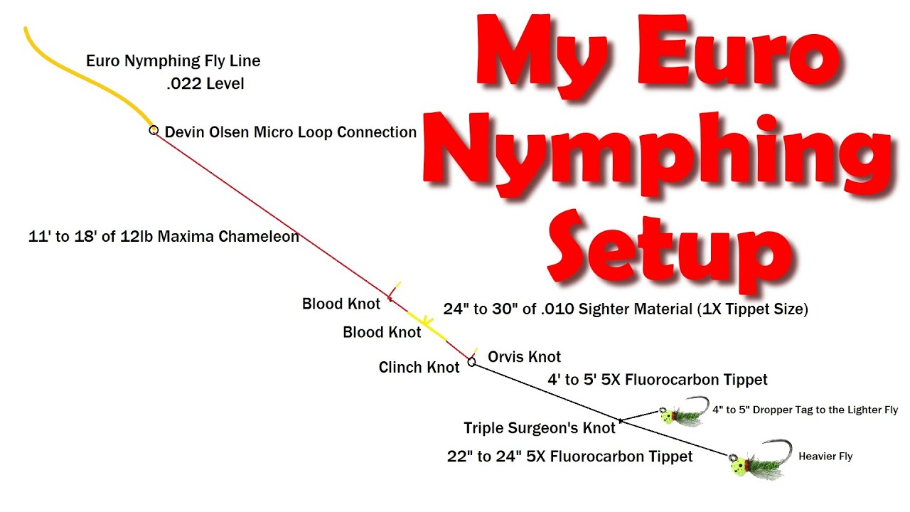 How I Set Up My Euro Nymphing Leader in 2024 (Plus a Bonus Hybrid Rig) 