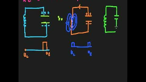CBSE, Class XII, Physics, Alternating Current, LC Oscillations, Video3