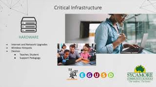 How Districts Nationwide Are Moving 1 1 Initiatives To Critical Remote Learning Infrastructures