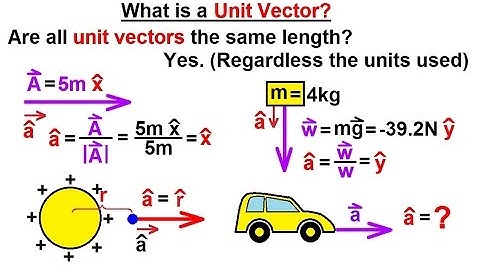 Physics - Advanced E&M: Ch 1 Math Concepts (1 of 55) What is a Unit Vector?
