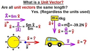 Physics - Advanced E&M: Ch 1 Math Concepts (1 of 55) What is a Unit Vector
