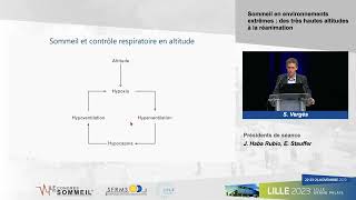 Sommeil en environnements extrêmes, des très hauts altitudes a la réanimation.