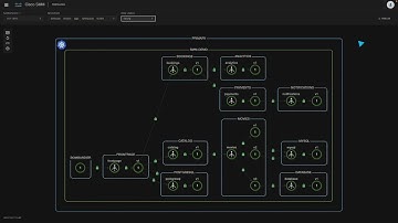 Cisco Service Mesh Manager Demo | Simplify Multi-Cloud and Microservices Management