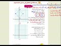 المسافة بين نقطتين فى مستوى الإحداثيات   رياضيات للصف السادس الابتدائي  ترم ثاني hd