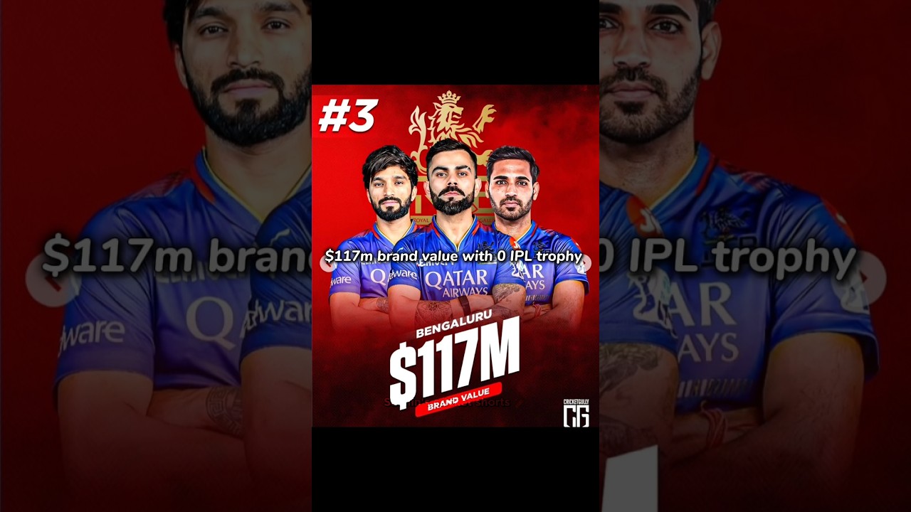 Meanwhile rcb brand value 🤯🥶