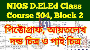 916. NIOS Class Course 504: Histogram, Pie Chart, Bar graph & Pictorial